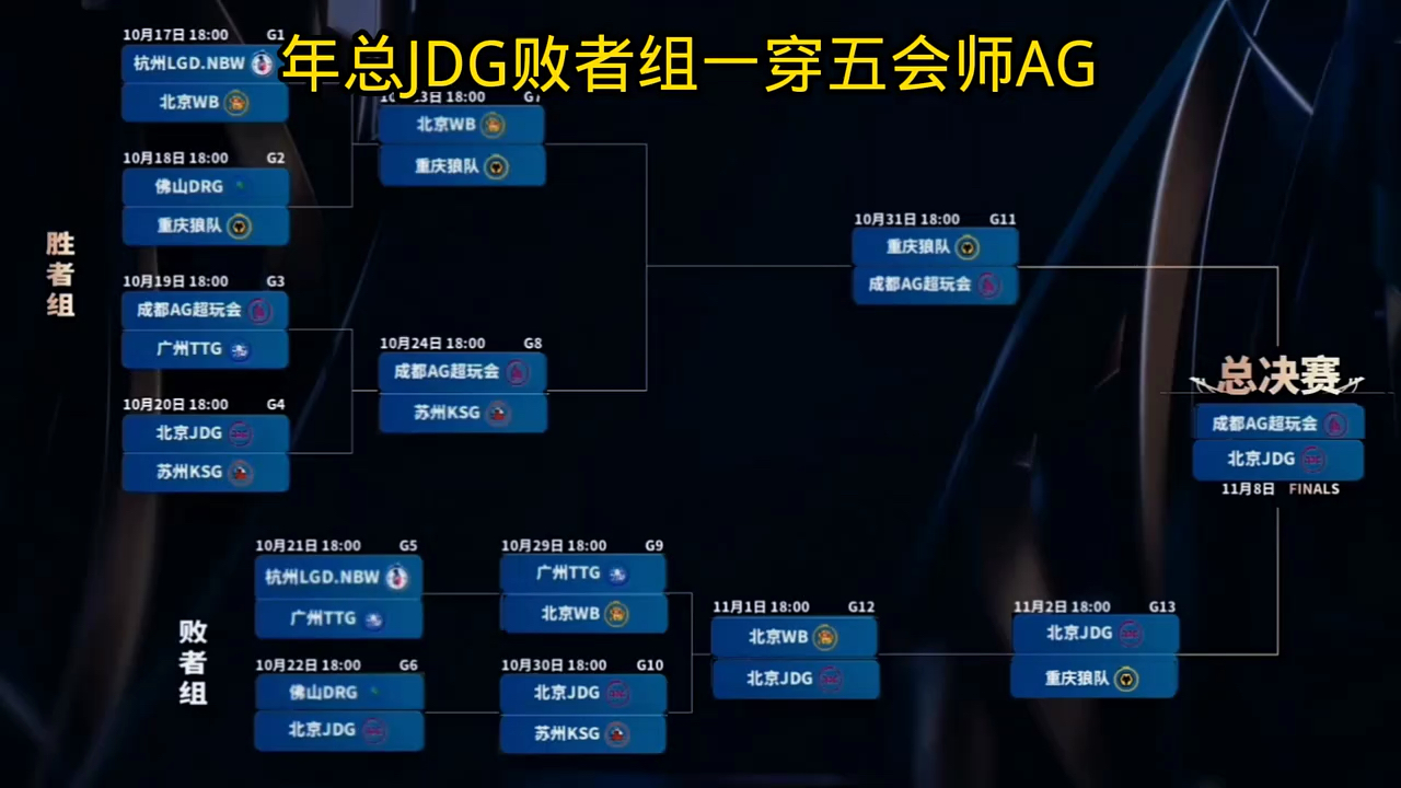 关于FLY碾压TL，Viper关键团战开团秒人峡谷大战2025世界赛，锁定晋级资格的信息