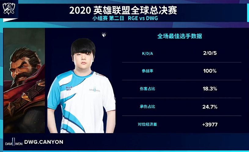 包含JDG横扫TSM，Knight完成史诗逆转宿敌对决入围赛，让粉丝疯狂欢呼的词条